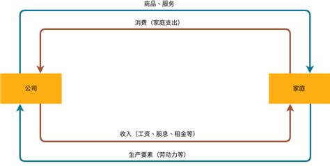 一种节能家用水循环装置的制作方法