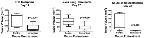 Opaganib (ABC294640) Induces Immunogenic Tumor Cell Death and Enhances ...