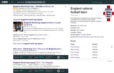 MozBar: The free SEO toolbar for Chrome - Moz Background Background Background