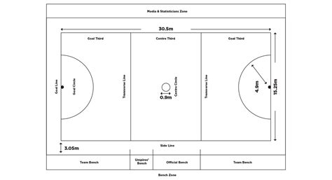 Netball Court Layout 的图像结果