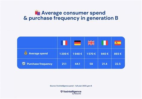 Consumer Trends: Focus on Generation B - NIQ