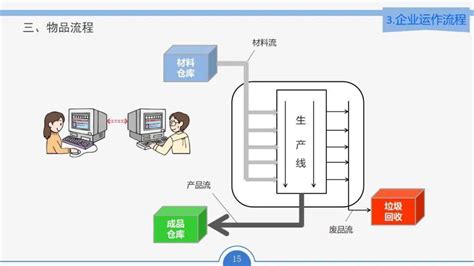 PMC-精益PMC-生产效率提升-供应商采购管理-华谋咨询公司