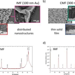 Image result for Sem Structure