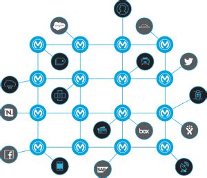 Image result for Example WO3 Network Application Example
