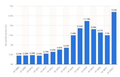 Asset Quality Review (AQR) - Indian Economy Notes