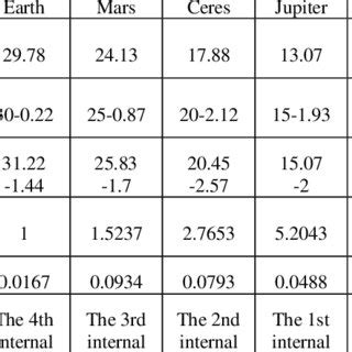 Solar System 12 Planets 的图像结果