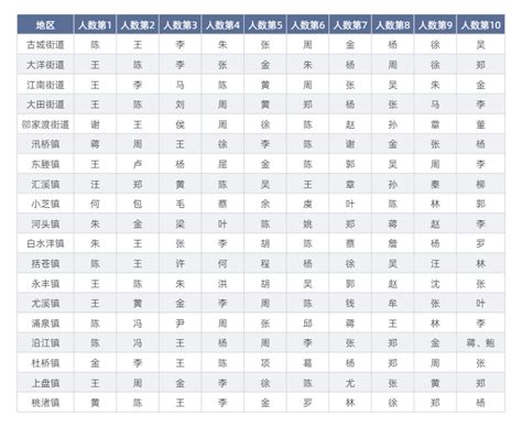 2019人口最多的姓氏