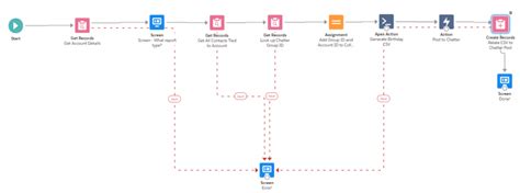 Image result for Serialize Ef Object to CSV File