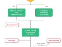 Printable Computer Coding Symblecheat Sheet 的图像结果