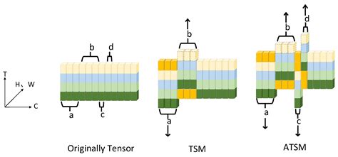 MDAR: A Multiscale Features-Based Network for Remotely Measuring Human ...