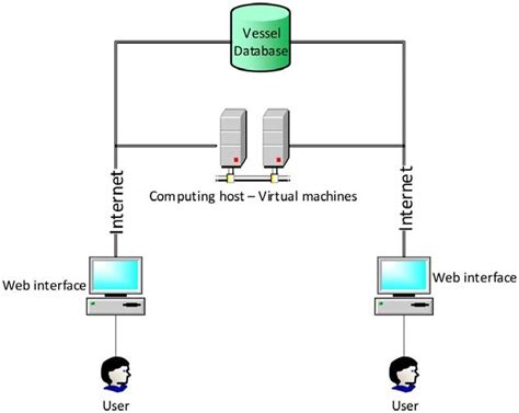 Network Simulation 的图像结果