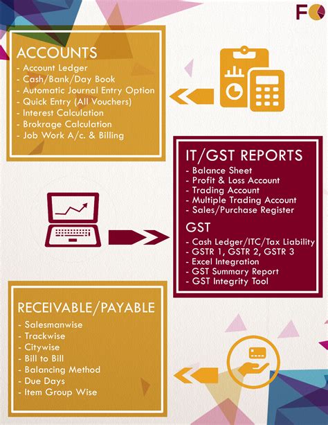 Software for FMCG Distributor - SOFTWARE SOLUTION