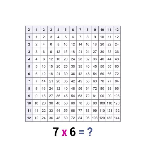 Over 50 Multiplication Charts - All the sizes & colors | Memozor