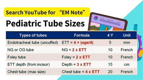 Formulas for different tube sizes in pediatric patients. : r/FOAMed911