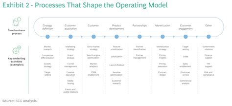 Example of an Operating Model 的图像结果