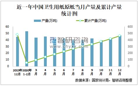 2020年中国生活用纸行业市场现状及竞争格局分析 - 商品动态 - 生意社