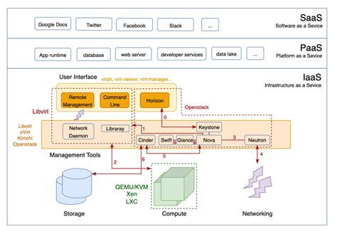 Application Virtualization Tools 的图像结果