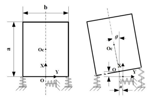 Dynamics Modeling and Characterization of Sunk Screw Connection ...