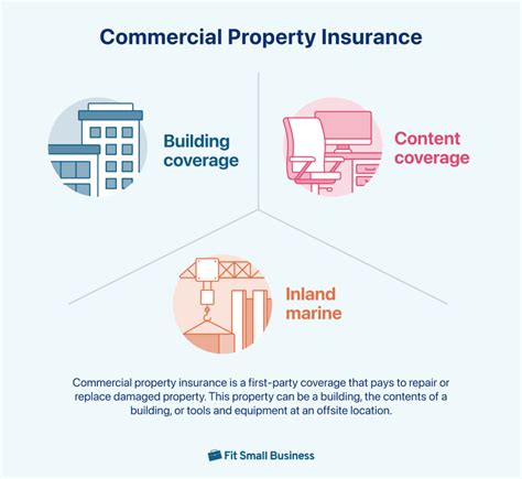 Commercial Property Insurance Coverage 的图像结果