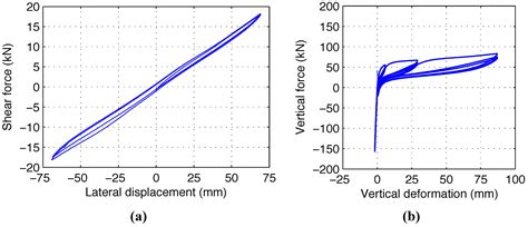 A Review of Seismic Isolation for Buildings: Historical Development and ...