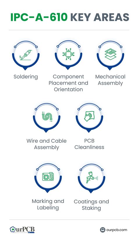 Complete Guide to IPC A-610 Standards for Electronics Manufacturing