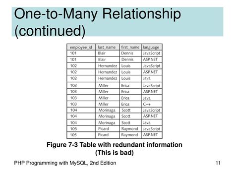 Creating One to One in MySQL 的图像结果