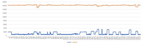 Image result for Deep Learning Prediction Model