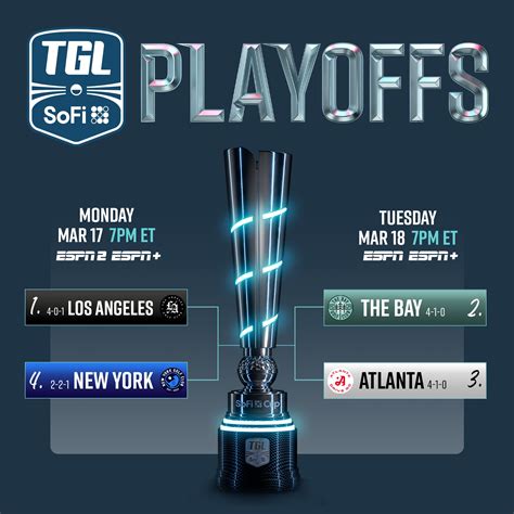 Key Takeaways From Jupiter vs Atlanta, Plus Playoff Lookahead | TGL