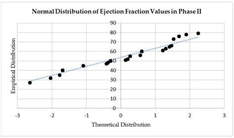 Post-Coronary Artery Bypass Grafting Outcomes of Patients with/without ...