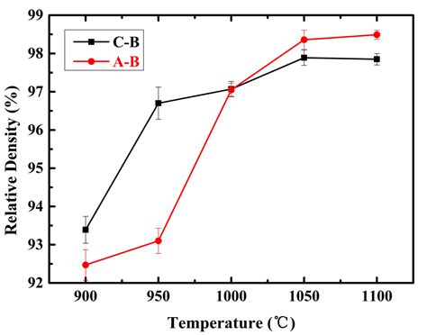 Microstructure and Mechanical Behaviors of Titanium Matrix Composites ...