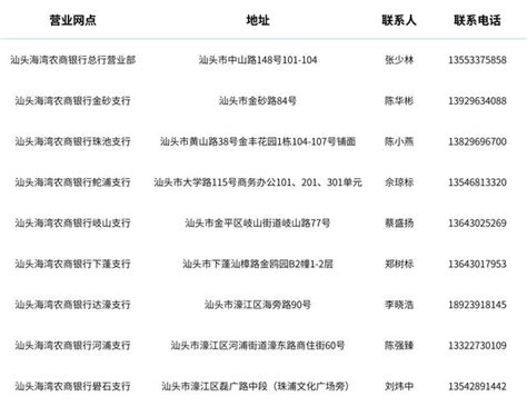 汕头市高层次人才专属金融服务项目及试点银行网点