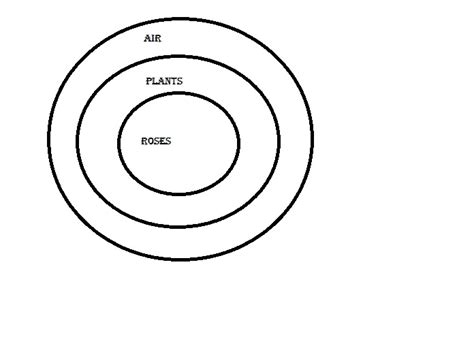 [Solved] Select the set in which the statements are logically related ...