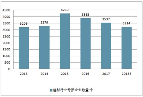 建材行业价值分析，看这篇就够了 - 知乎