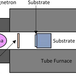 Image result for Clamshell MPCVD