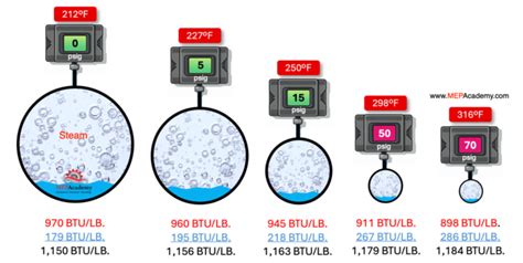 Why use Steam - MEP Academy