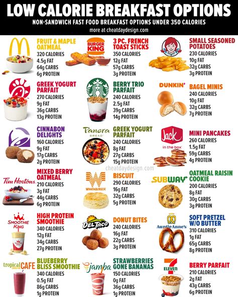 Where To Find The Healthiest Fast Food Breakfast In 2025