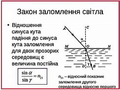 Зображення за запитом Закони відбивання світла