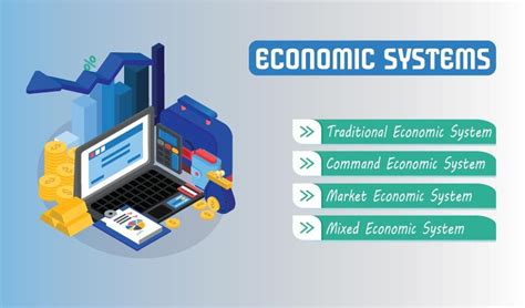 Economic Systems Examples 的图像结果