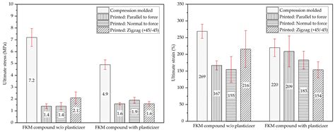 From Formulation to Application: Effects of Plasticizer on the ...