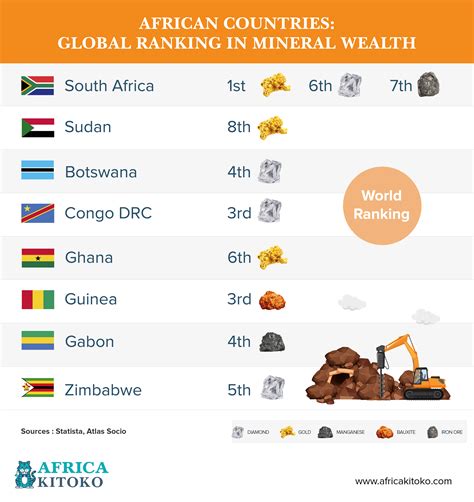 Top 50 Richest Countries In Africa 2021 at Johnnie Hart blog