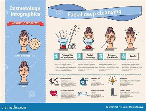 What Are The Steps In Facial Cleansing at Rodger Morales blog