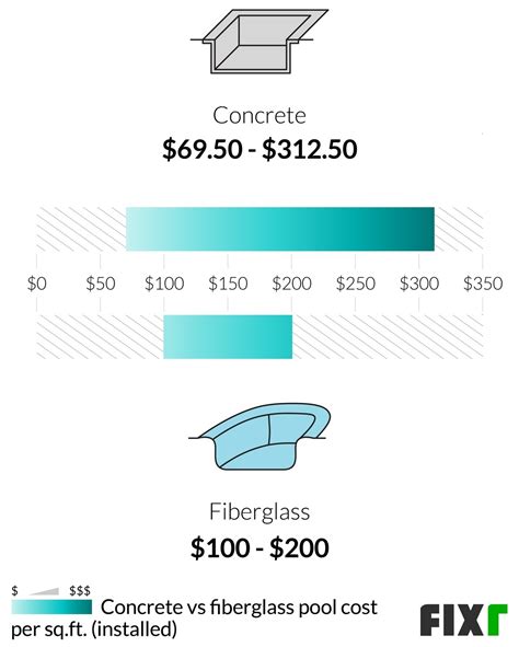 Fiberglass Pool Cost 2023 at Thomas Ogle blog