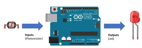 Image result for Arduino LED 13 Programming