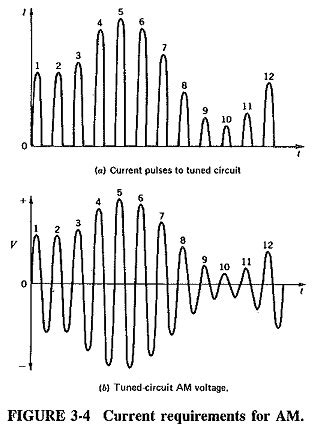 Image result for Amplitude Modulation Use 2 Transistor in Multisim