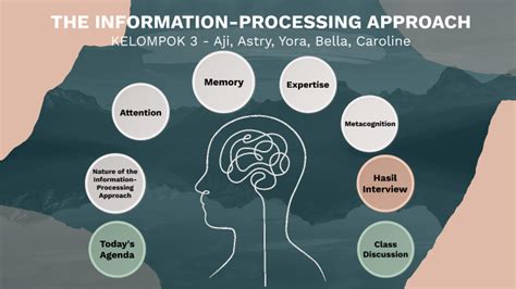 Image result for Encoding Information Processing Approach
