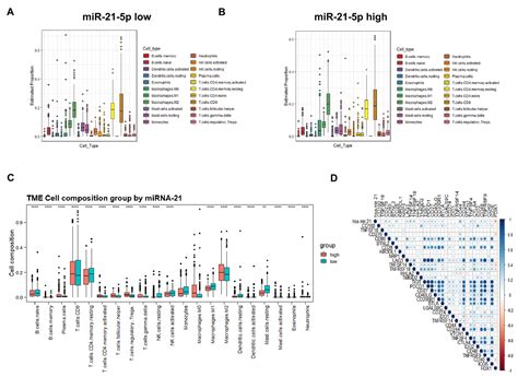 Cuproptosis-Related MiR-21-5p/FDX1 Axis in Clear Cell Renal Cell ...
