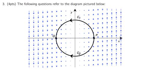 Conservative Vector Field 的图像结果