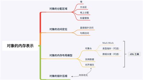 Go语言学习技术路线图2021发布了！_Tony Bai的博客-CSDN博客