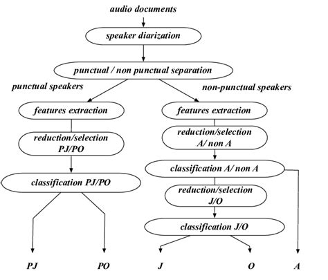 Hierarchical Classification 的图像结果