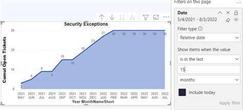 Solved: Issue with cumulative measure and relative date fi ...